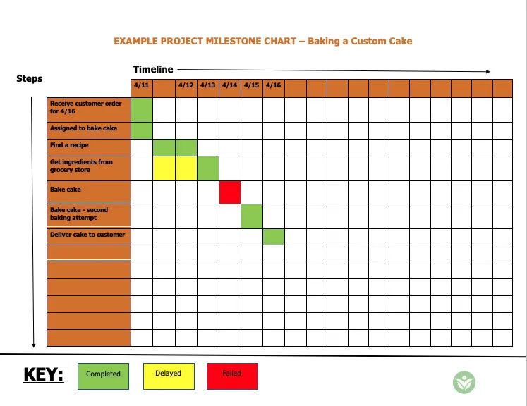 Examples Of Milestones In A Project Hot Sex Picture