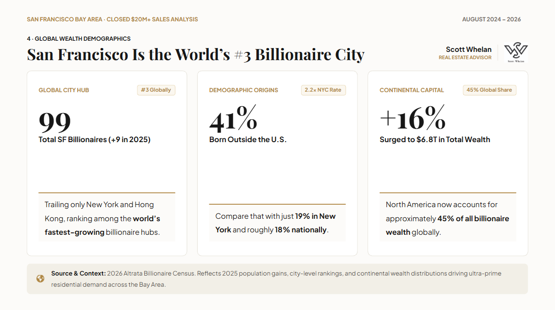 San Francisco billionaire population and wealth demographics from Altrata Billionaire Census 2026.