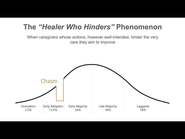 The Healer Who Hinders