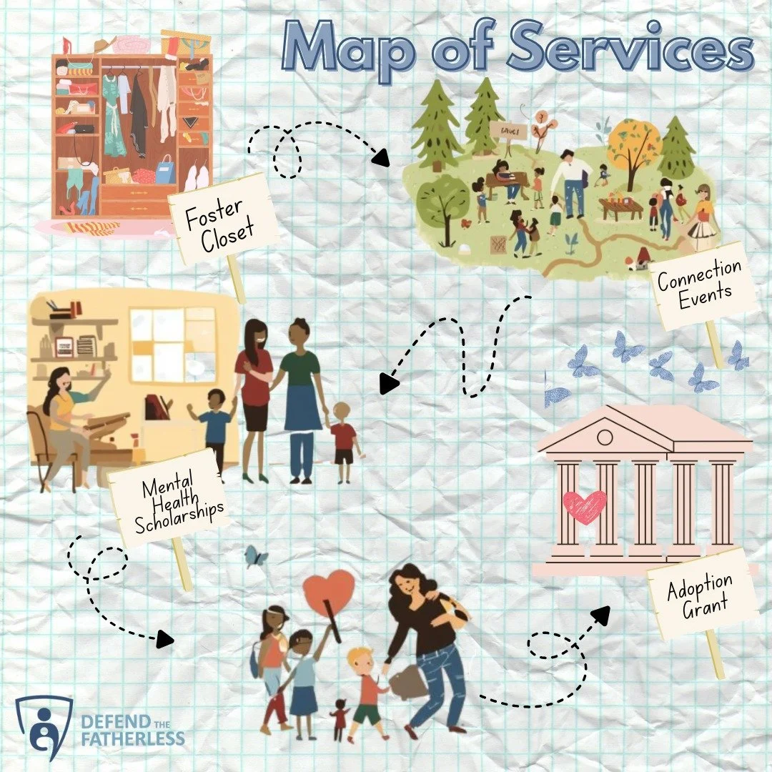 No two families take the same path. How families first connect with Defend varies, but our dynamic services are designed to support them throughout their fostering, adoption, or kinship care journey. This map illustrates the most common route familie