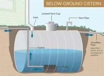 underground cistern.JPG