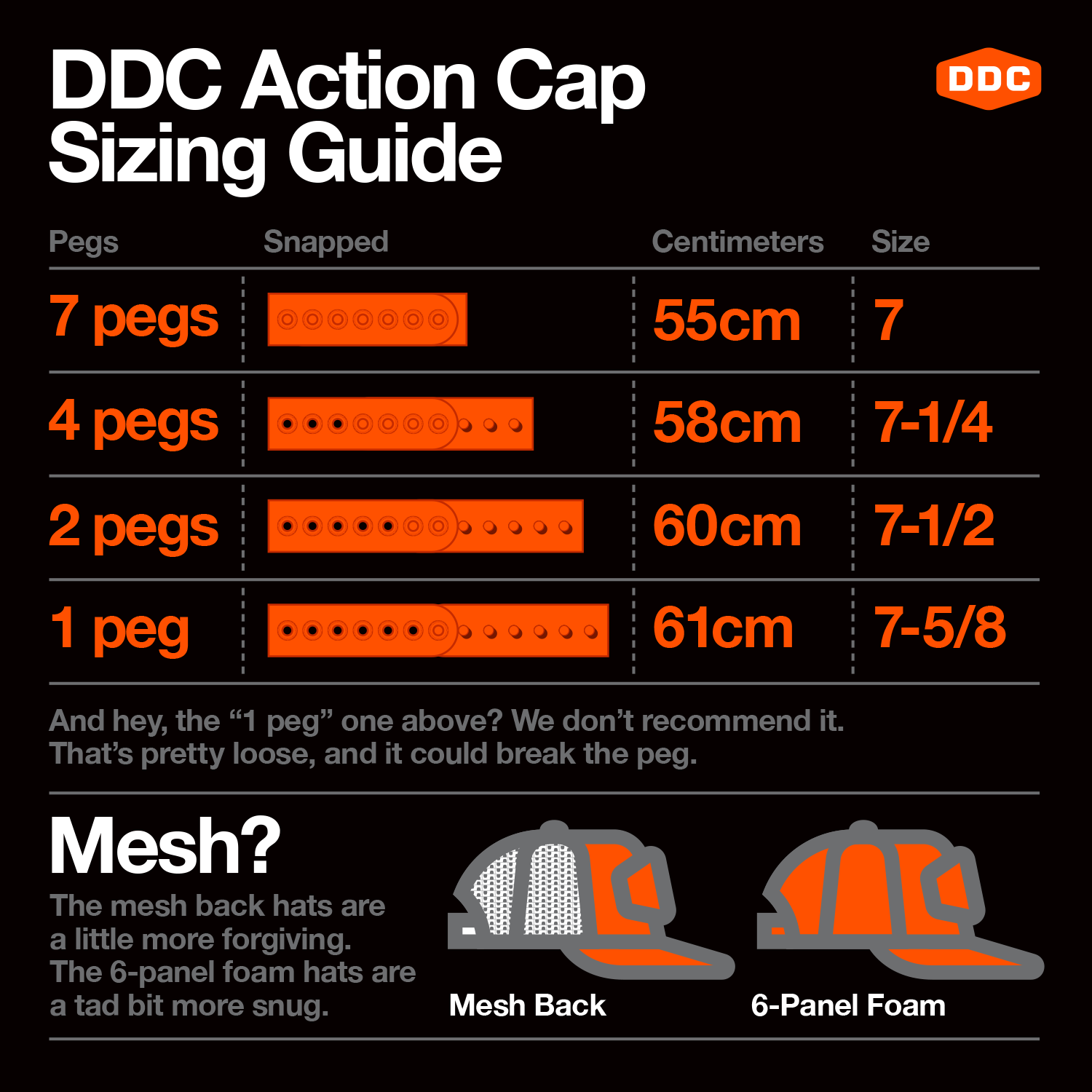 The DDC Action Cap Story — Draplin Design Co., North America