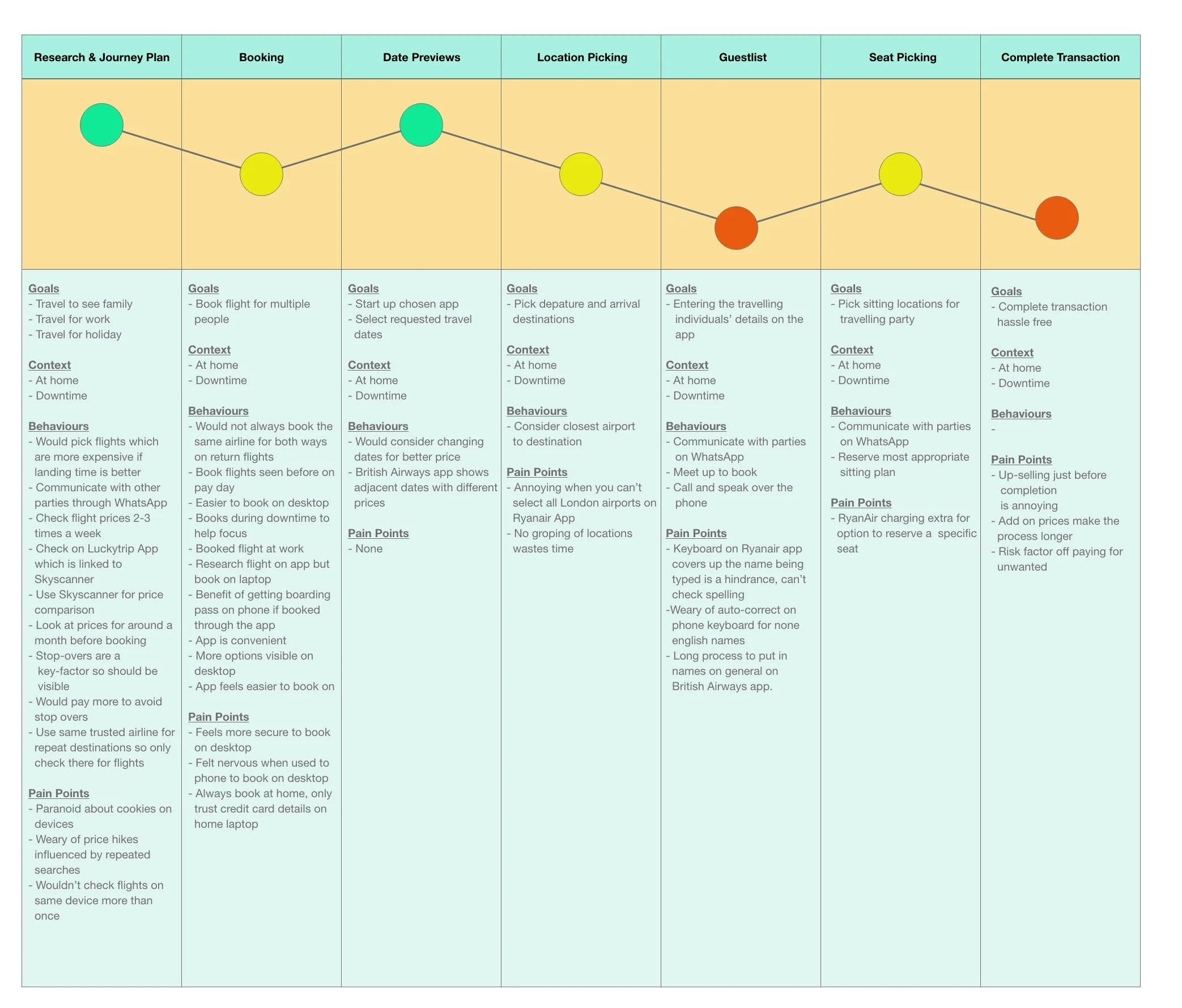 Simba Muganiri Customer Journey Map.jpg