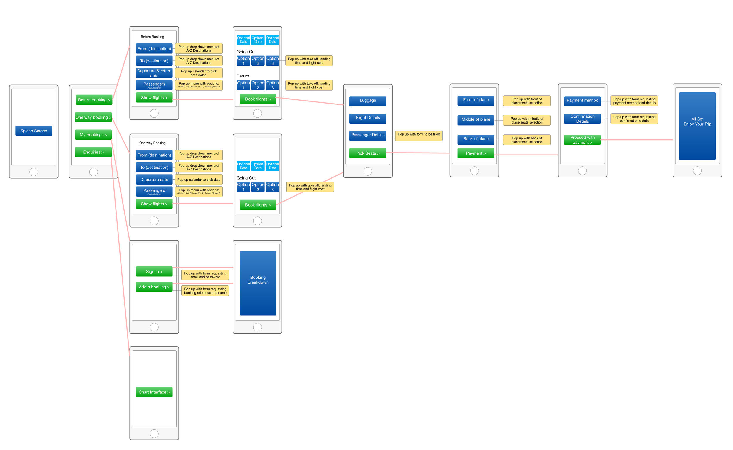 Simba Muganiri Flow Diagram For Mobile.jpg