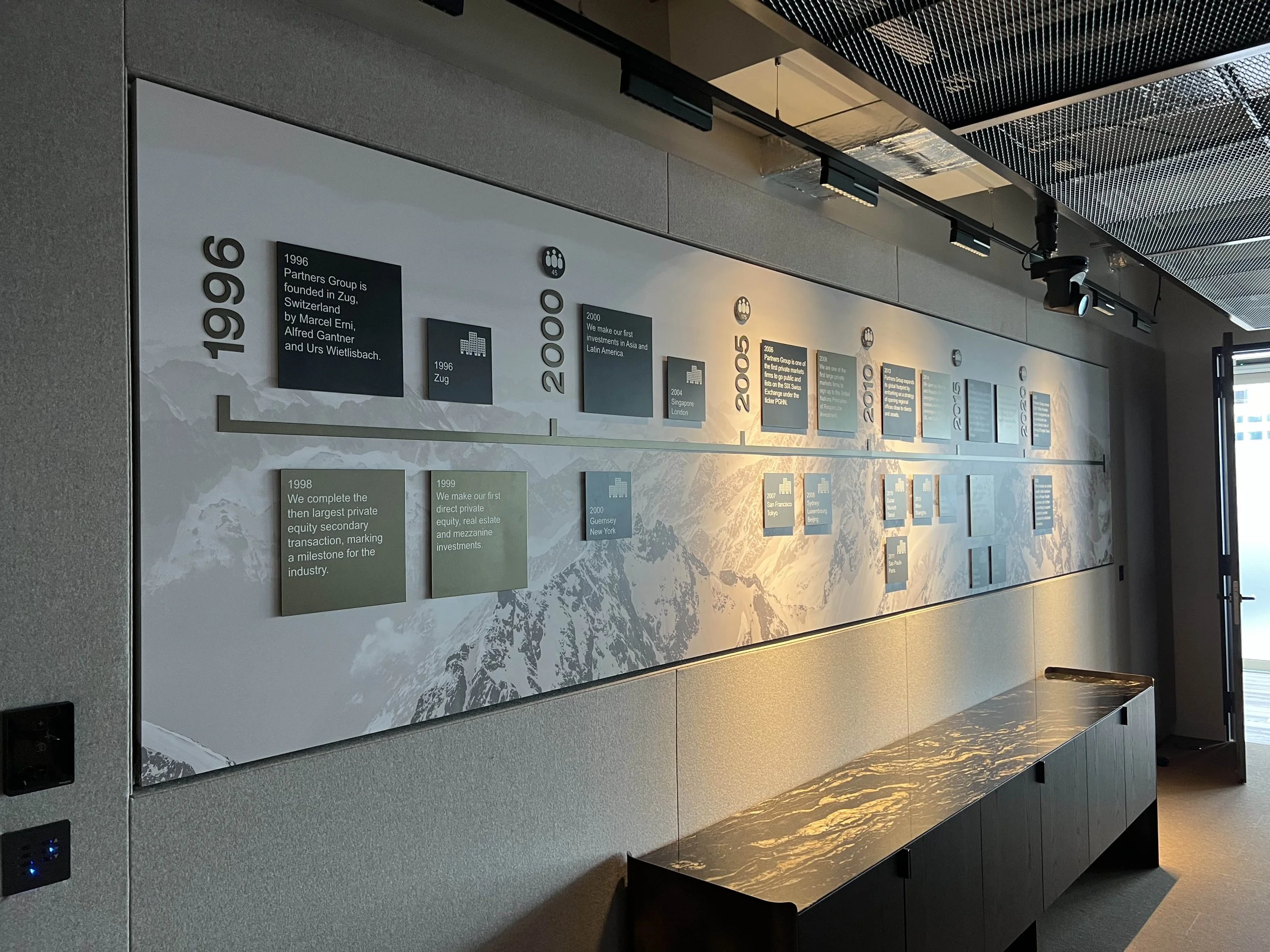 Built Up Company Timeline. Cut from steel and powder coated.