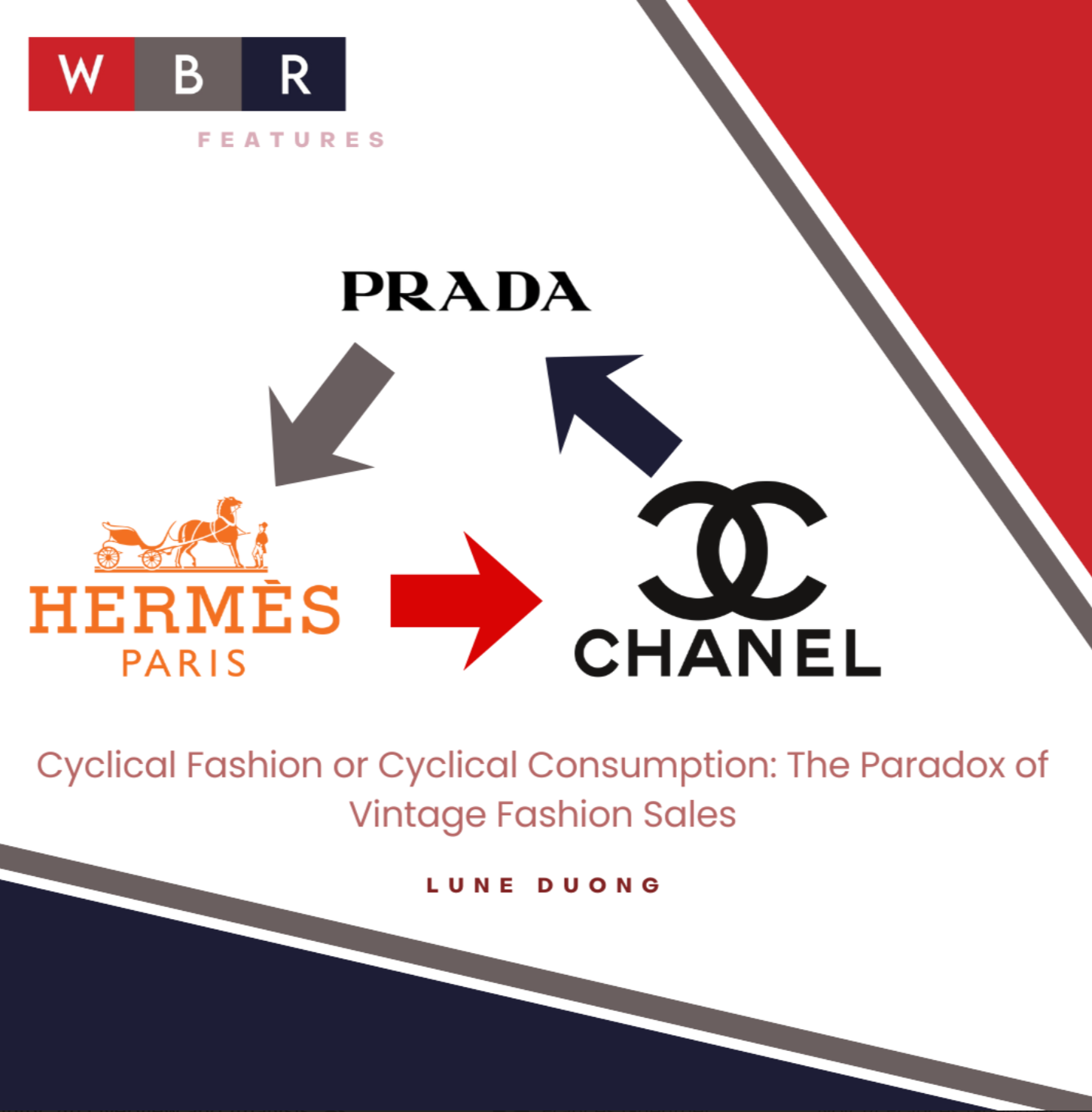 CYCLICAL FASHION OR CYCLICAL CONSUMPTION: THE PARADOX OF VINTAGE FASHION SALES
