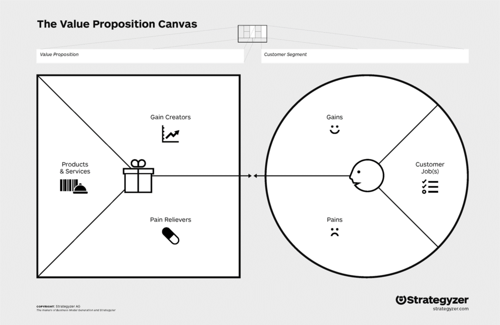 ValuePropositionCanvas_VL.png