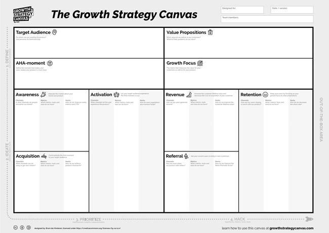 growth-strategy-canvas-hacking.png