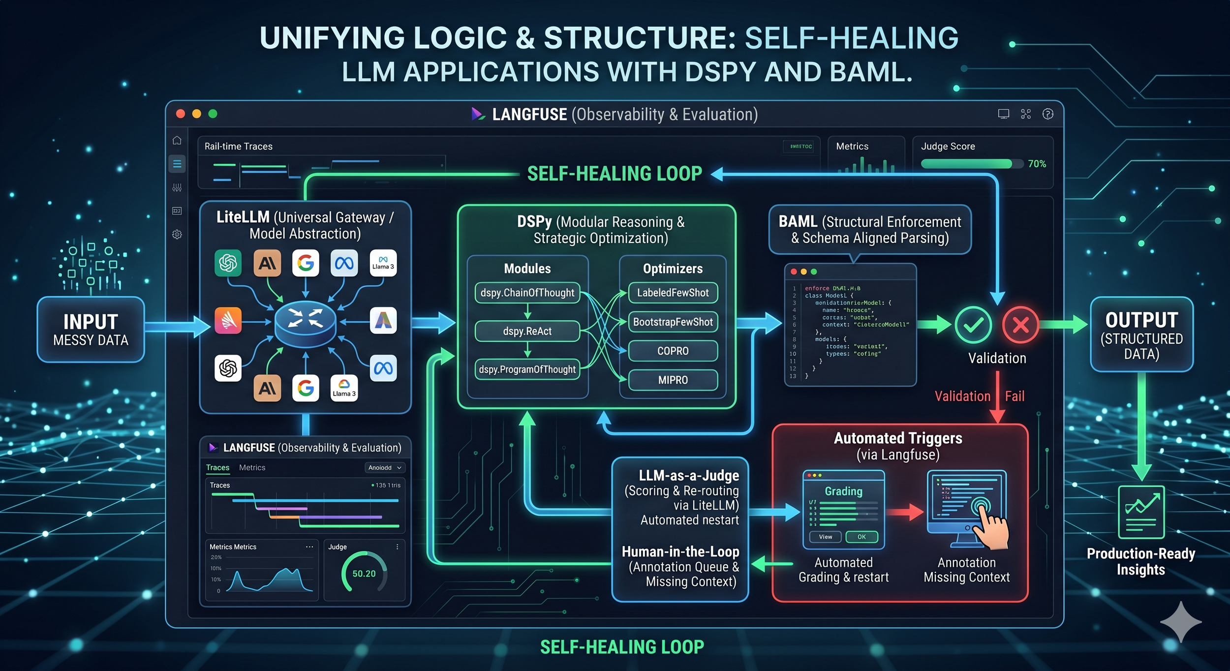 Unifying Logic, Structure, and Vision: Building Self-Healing LLM Applications - Part 2