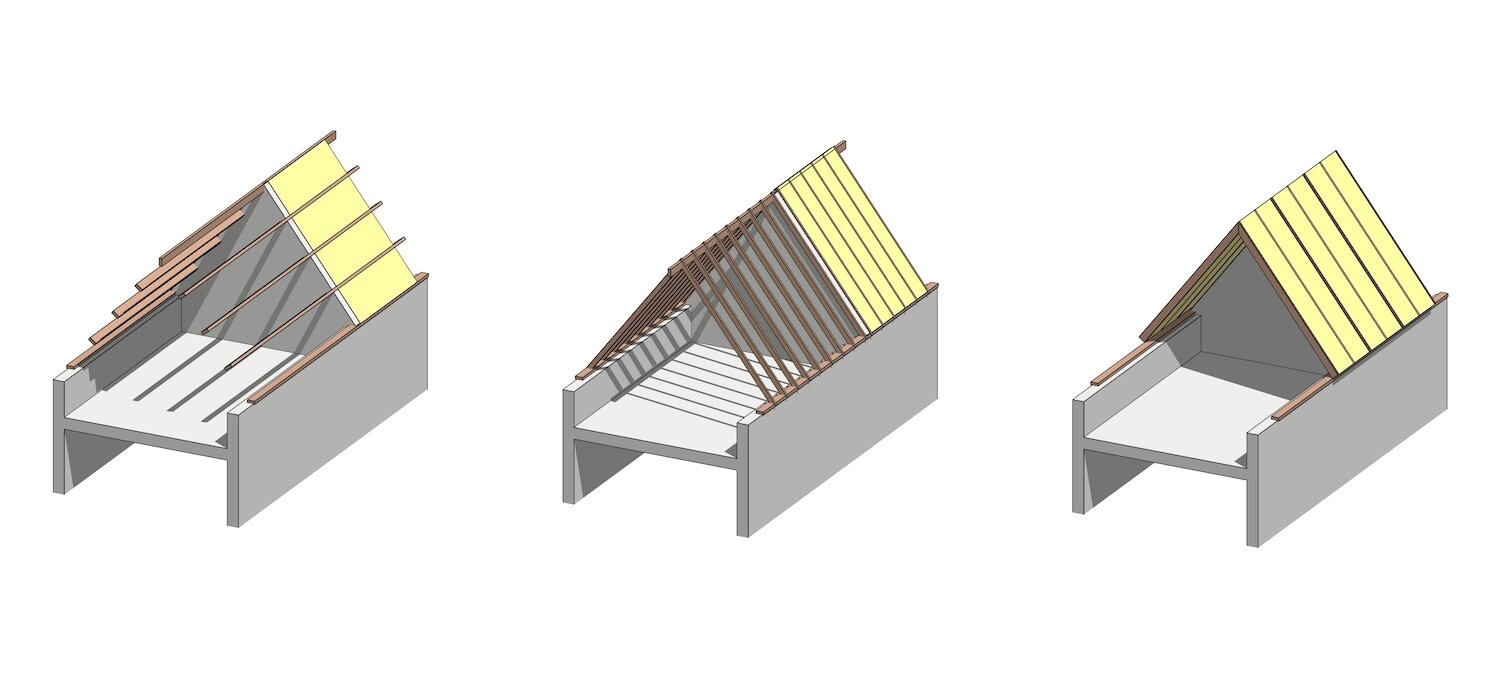 teugels details Omgeving Nieuwe dakbedekking, het dak na-isoleren of nieuwe dakplaten leggen. —  Jaren 70 verbouwen
