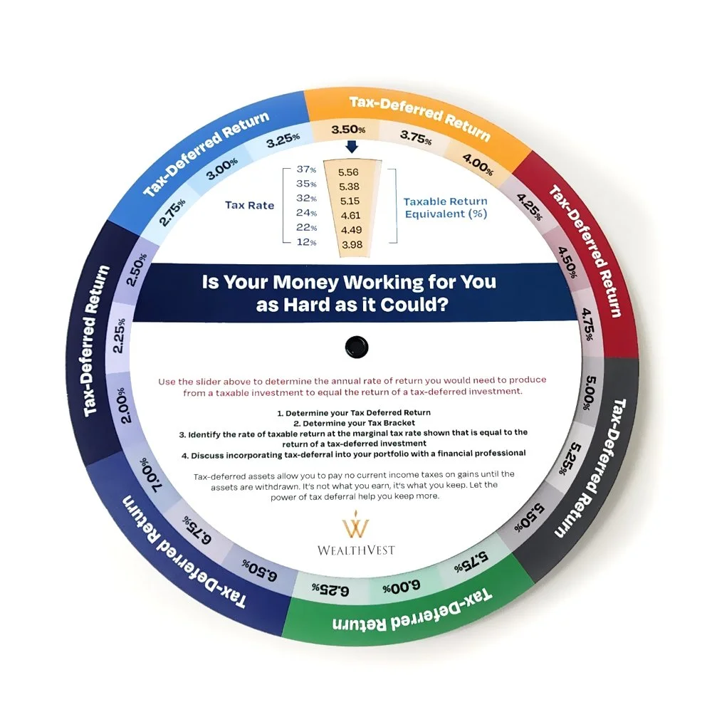 A circular chart titled 'Is Your Money Working for You as Hard as it Could?' with a color-coded outer ring showing tax-deferred return percentages from 2.00% to 5.75%, a middle layer indicating tax-deferred return equivalents, and an inner section with tax rates and tax-return equivalents. The chart contains instructions for determining tax-deferred return and discusses investment strategies.