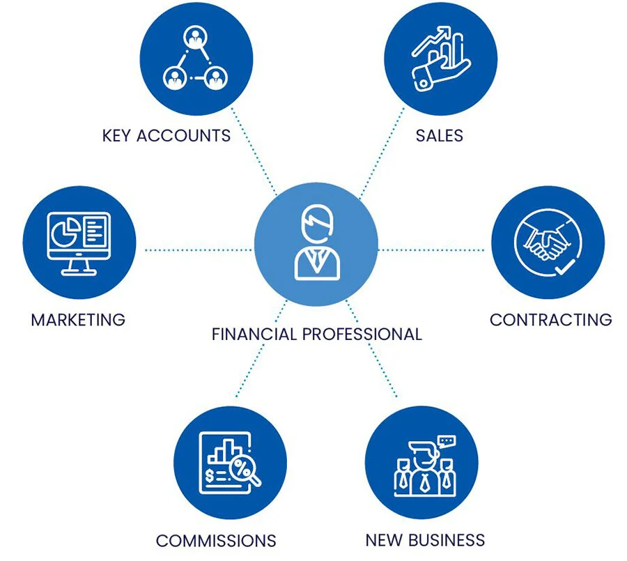 Financial Investment Advisor Partnerships With Paychex
