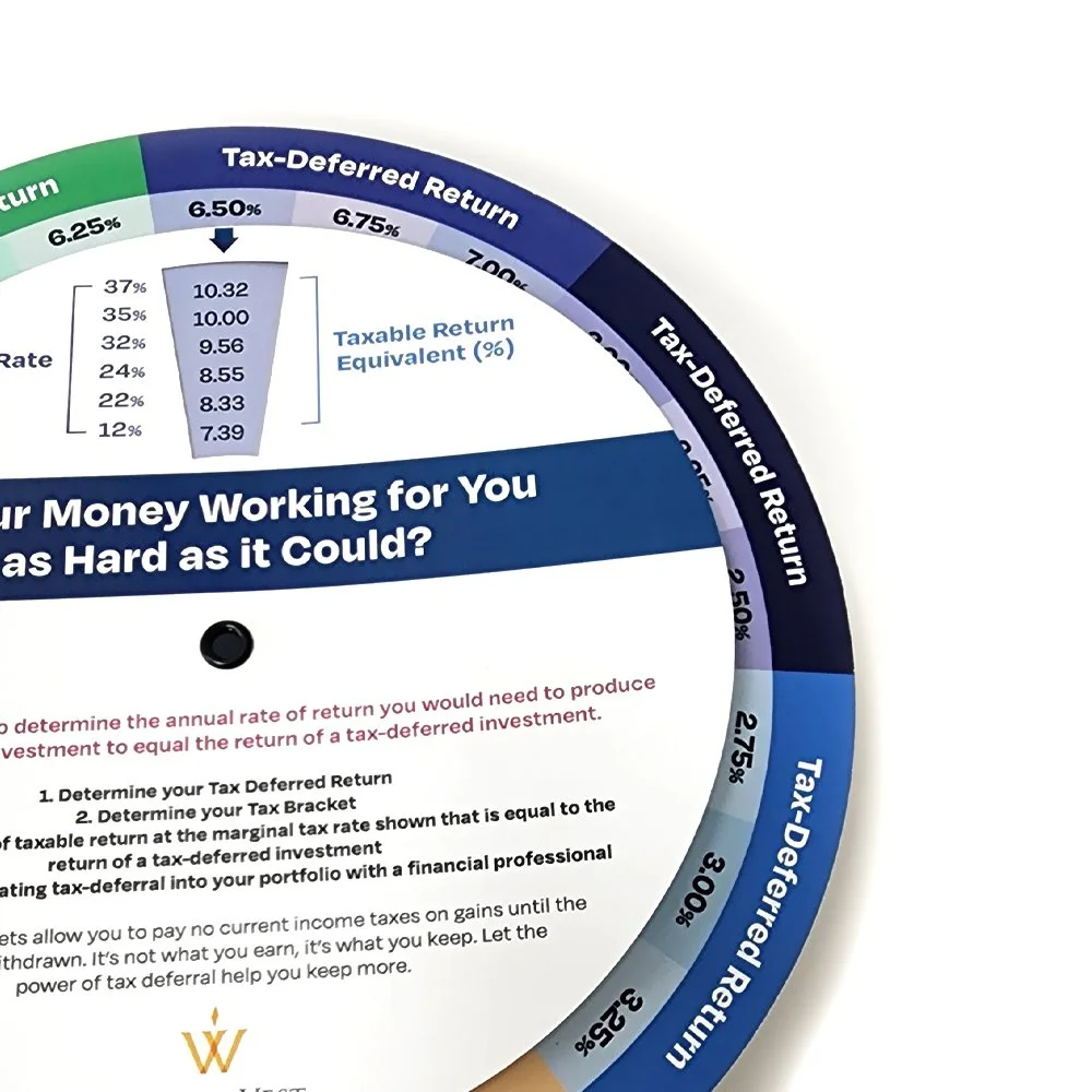 Circular infographic about tax-deferred return rates with a blue and green color scheme, displaying percentages and formulas related to taxable return equivalents.