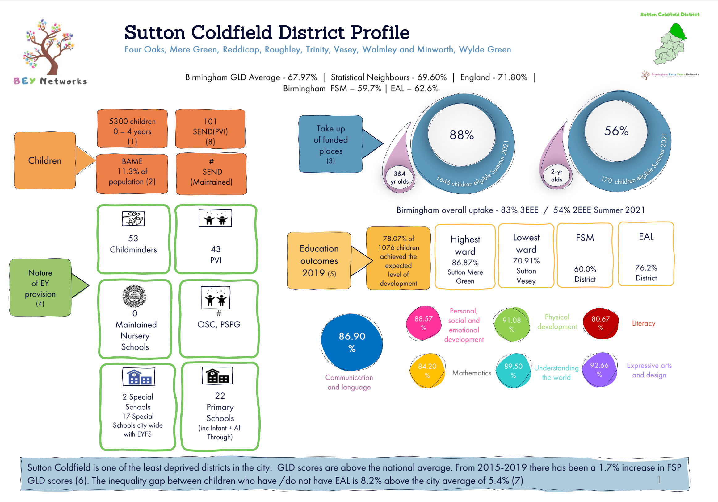 Sutton Coldfield News & Events — Birmingham Early Years Networks