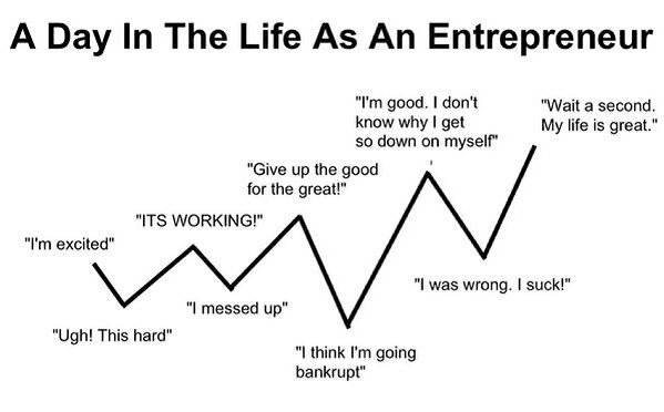 And in 2020-2021...that line didn&rsquo;t go up as much for many but the muscle for &lsquo;trusting the longer term plan&rsquo; sure got toned!  Was just talking with a fellow entrepreneur about this. 
.
When I have a bad day/week I look back at this