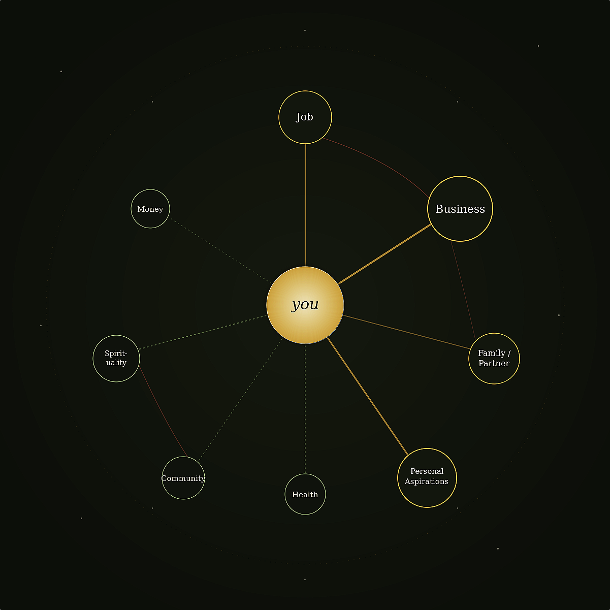 Ecosystem map