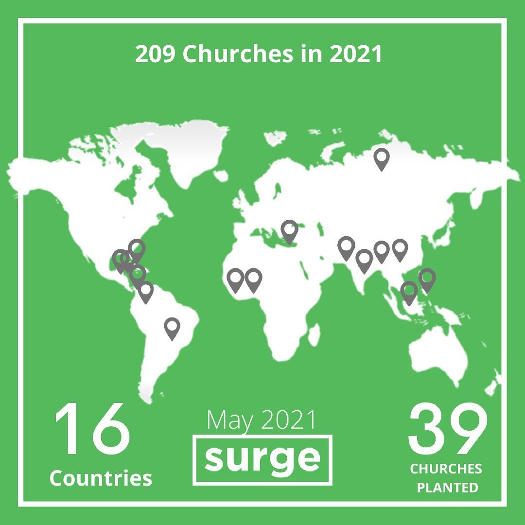 We continue to be AMAZED at what we see the Lord doing around the globe! 

In the month of May, we have been able to plant 39 Churches in 16 Countries! 

That means&hellip; 209 CHURCHES have been planted in 29 Countries so far in 2021! 

THANK YOU to all of you that partner and invest so generously so that, together, we can help fulfill the Great Commission! 
&bull;
&bull;
&bull;
&bull;
&bull;
&bull;
&bull;
&bull;
#ChurchPlanting #Partnership #GlobalMissions #GreatCommission #Missions #JoinTheMovement #SurgeProject #GodIsGood #TheDevilIsBad #HopeOfTheWorld #TakeThatDevil