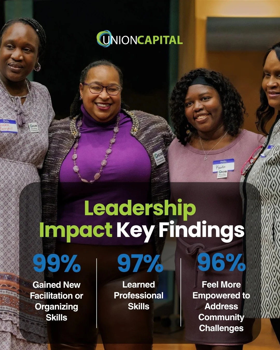 Leadership growth starts with opportunity, and our members are showing what&rsquo;s possible!

Through our Leadership Programs, members have reported that they feel more empowered to address community challenges and have gained new skills that help t
