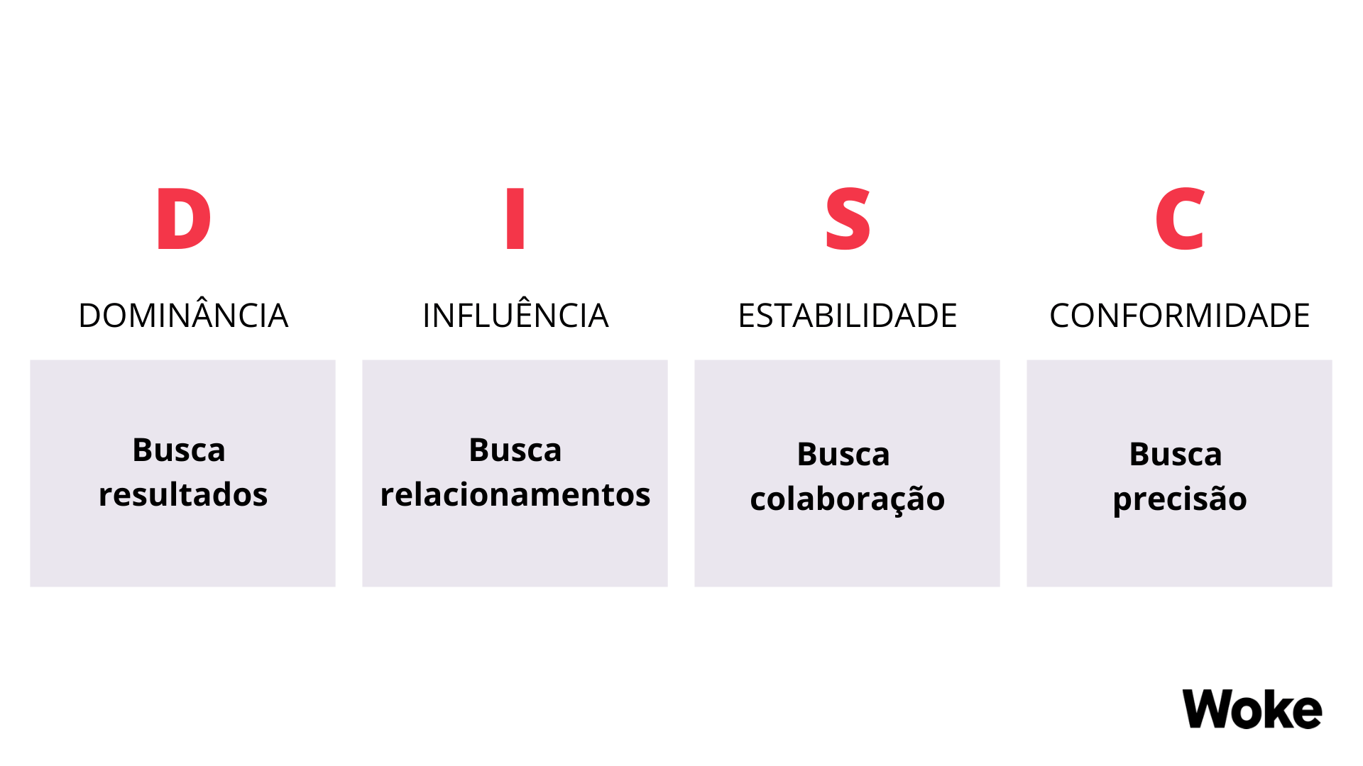 Teste de perfil comportamental: descubra qual o seu!