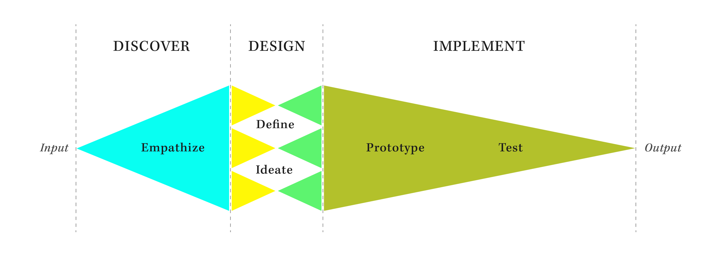 Crafting Process-01.png