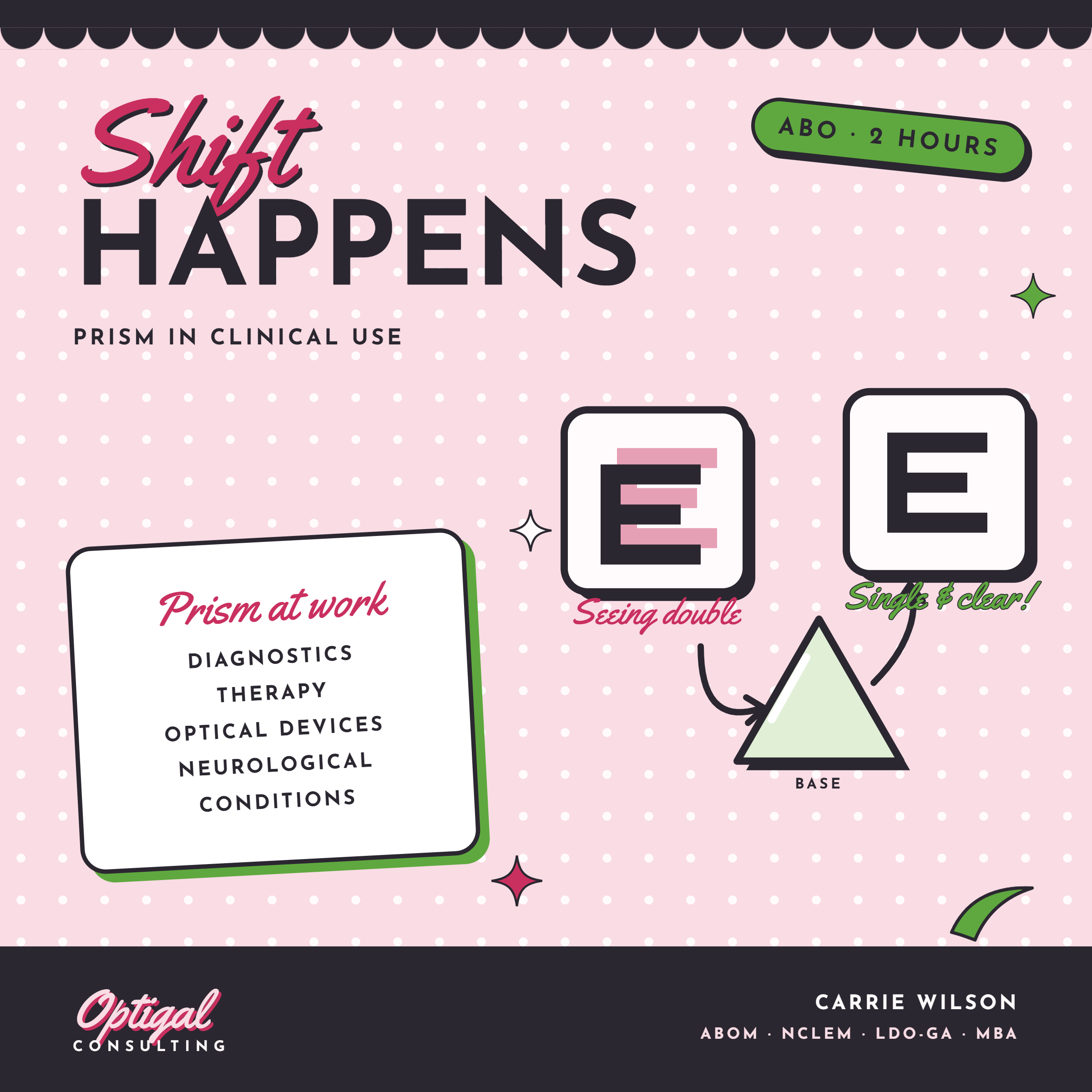 Shift Happens: Prism in Clinical Use