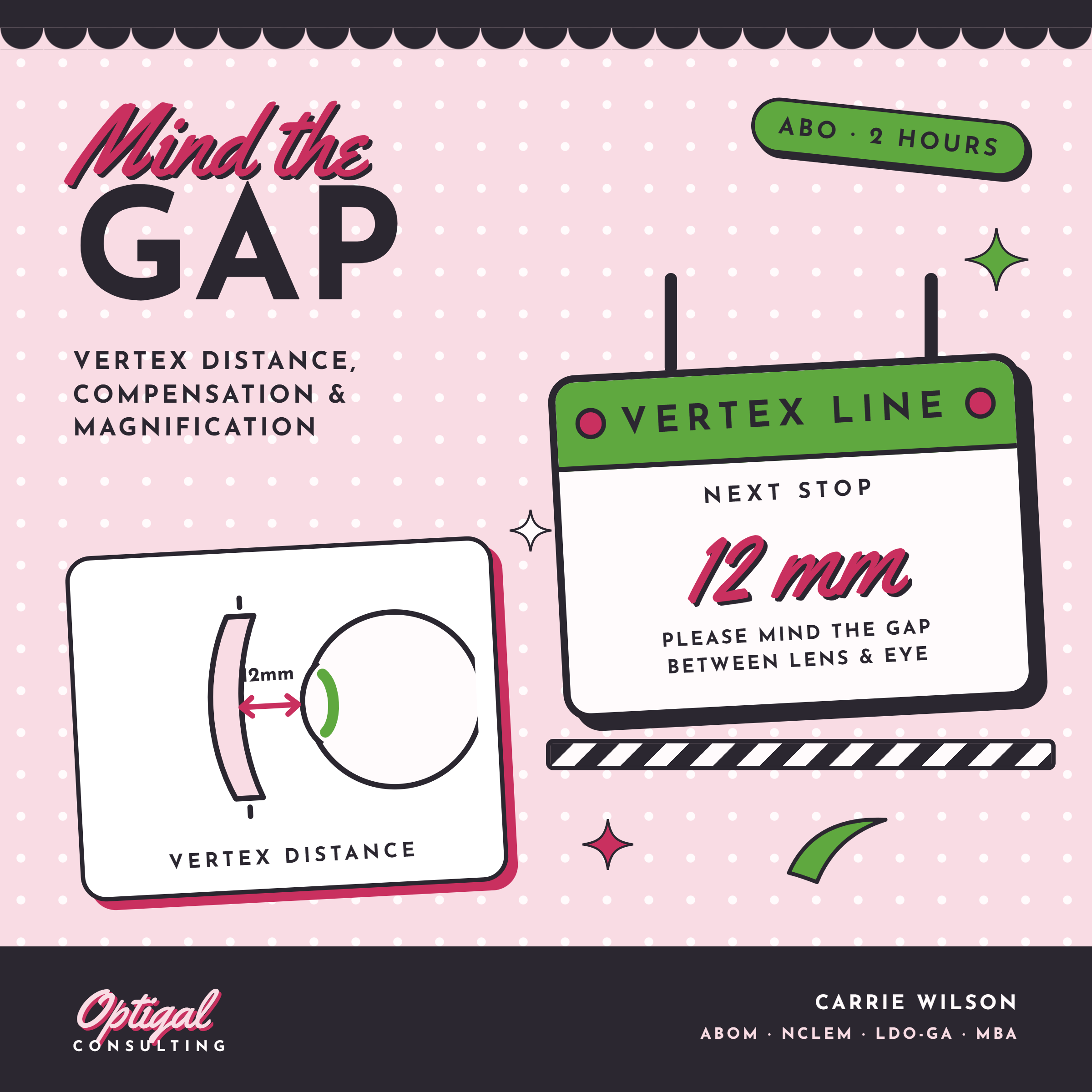 Mind the Gap: Vertex Distance, Compensation, and Magnification