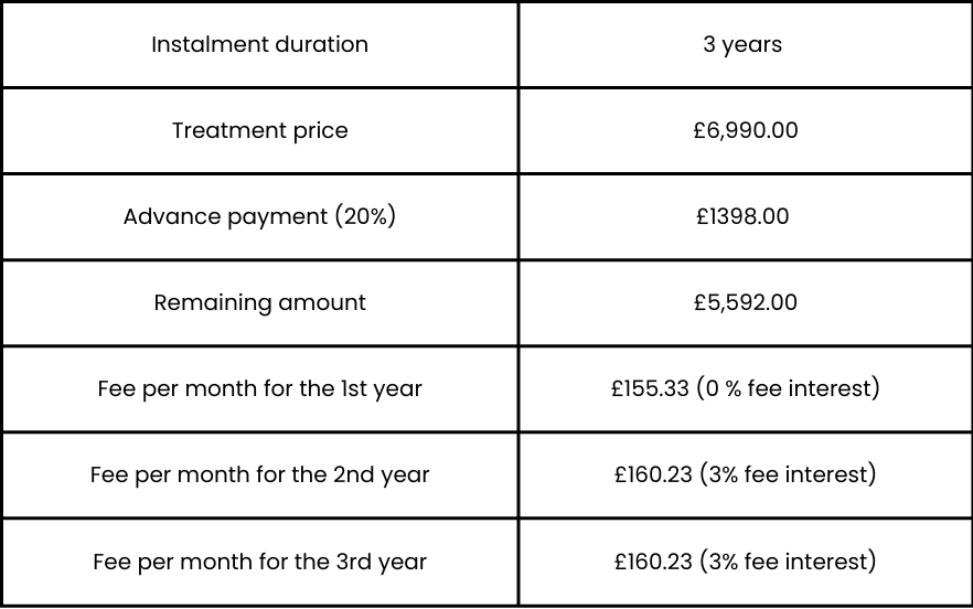 Dental treatment prices and payment in instalments — Dentaprime F3T