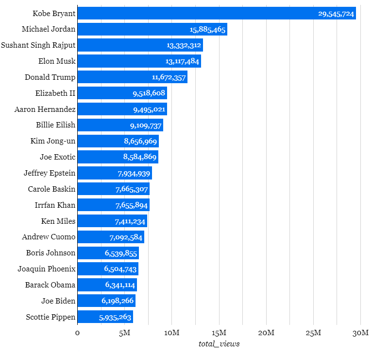 List of tallest people - Wikipedia