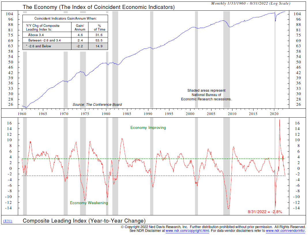 Day Hagan Private Wealth Monday Market Update — Day Hagan Private Wealth