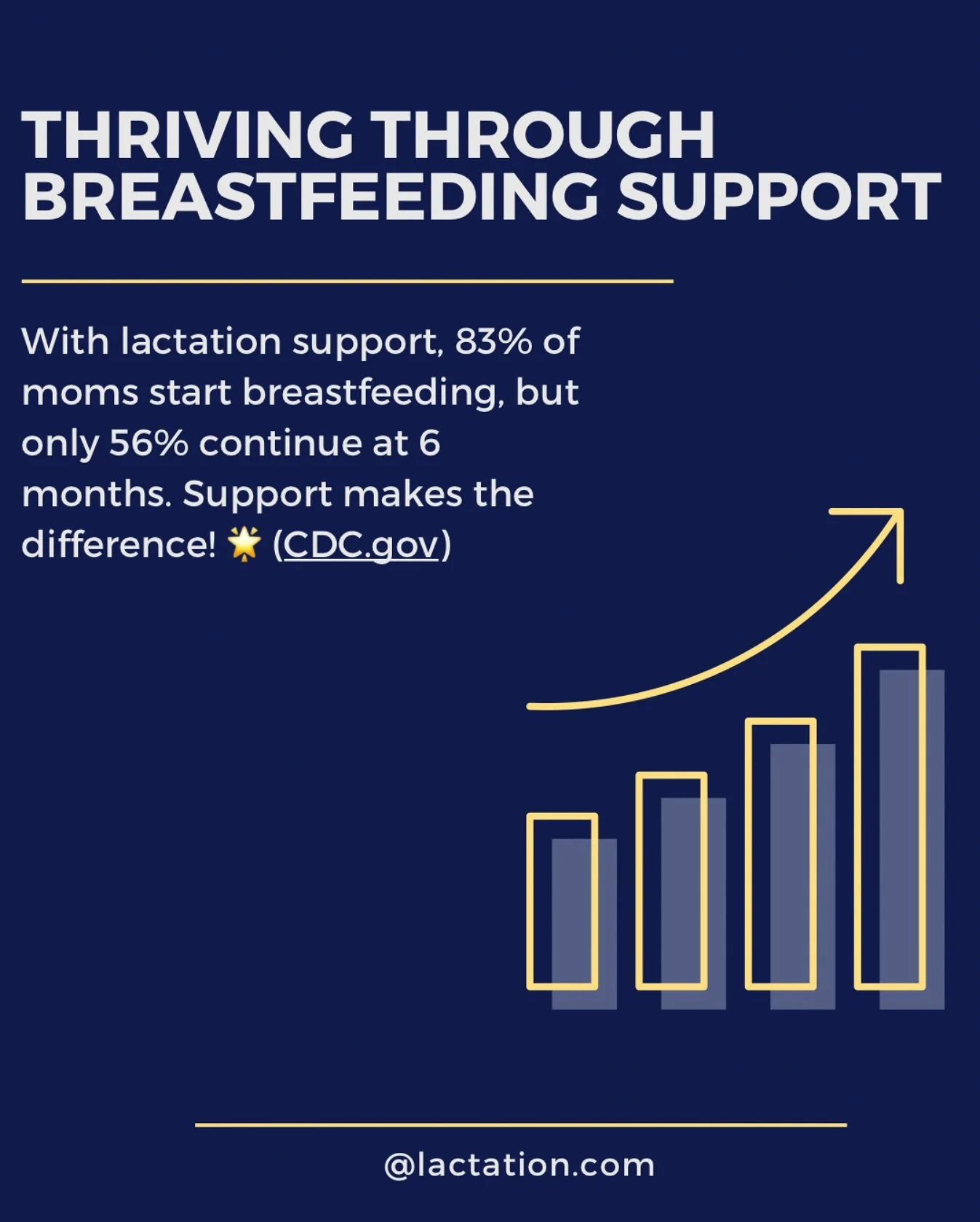 📊 Did you know? 84% of parents start breastfeeding, but only 58% continue at 6 months. With the right support, we can change that! 🌟 Expert lactation help makes a difference.

 #babylife #lactation #feedingbaby