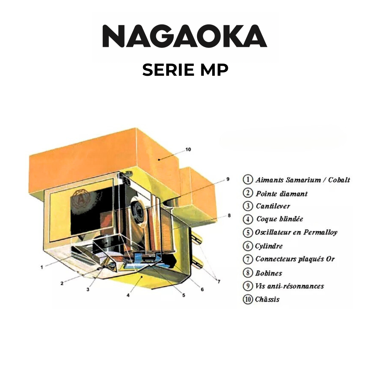 schemas-NAGAOKA-SERIE-MP.webp