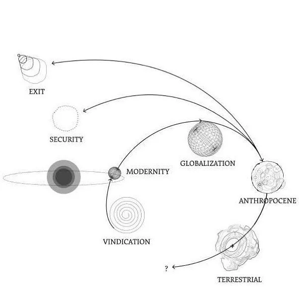 &ldquo; we don&rsquo;t seem to live on the same planet&rdquo; diagram of the spatial configuration of the seven imaginary planets proposed by Bruno Latour. Drawing by Alexandra Arenes, 2018 #brunolatour #design #criticaldesign #criticaldesigndiagram 
