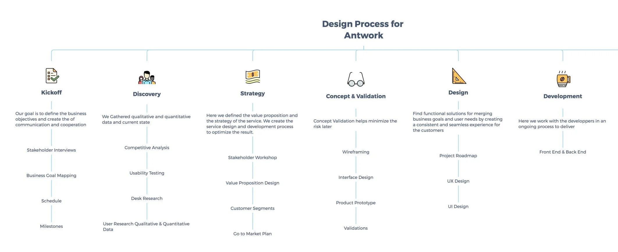 Design+Process+for+Antwork.jpg