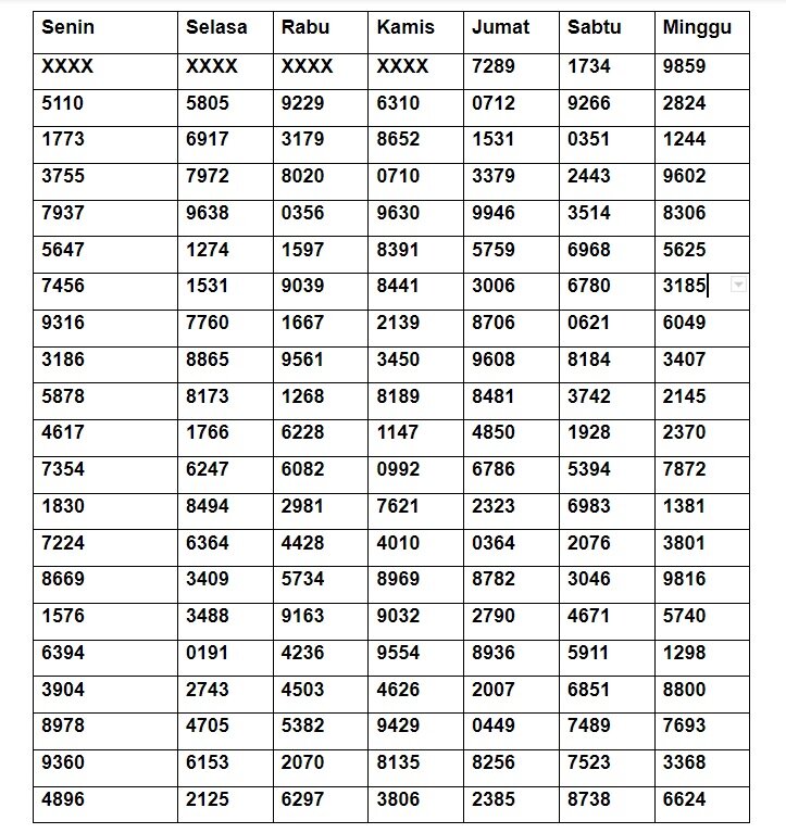 Tabel pengeluaran nomor hongkong