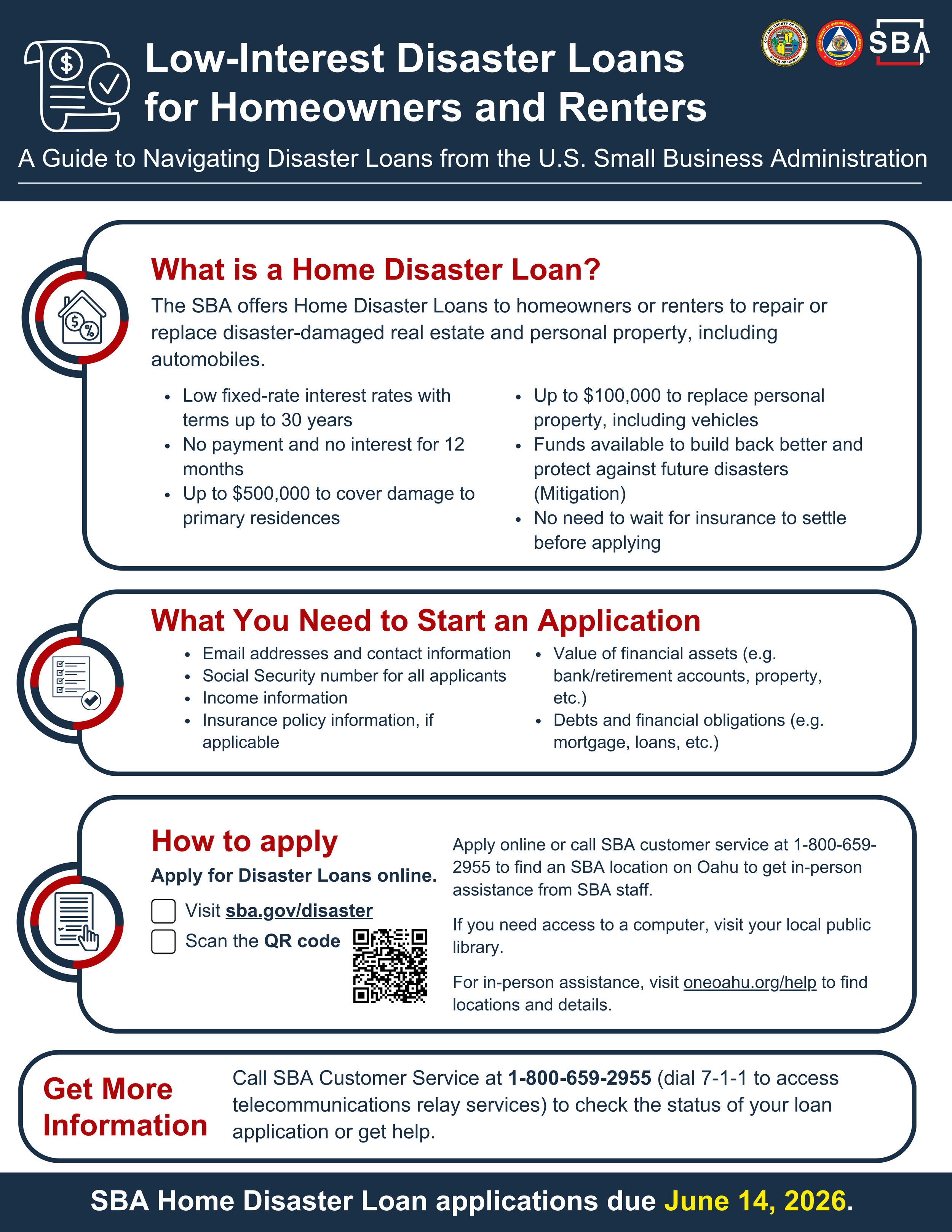 Flier - About SBA Low Interest Loans for Homeowners and Renters (page 1 of 2)