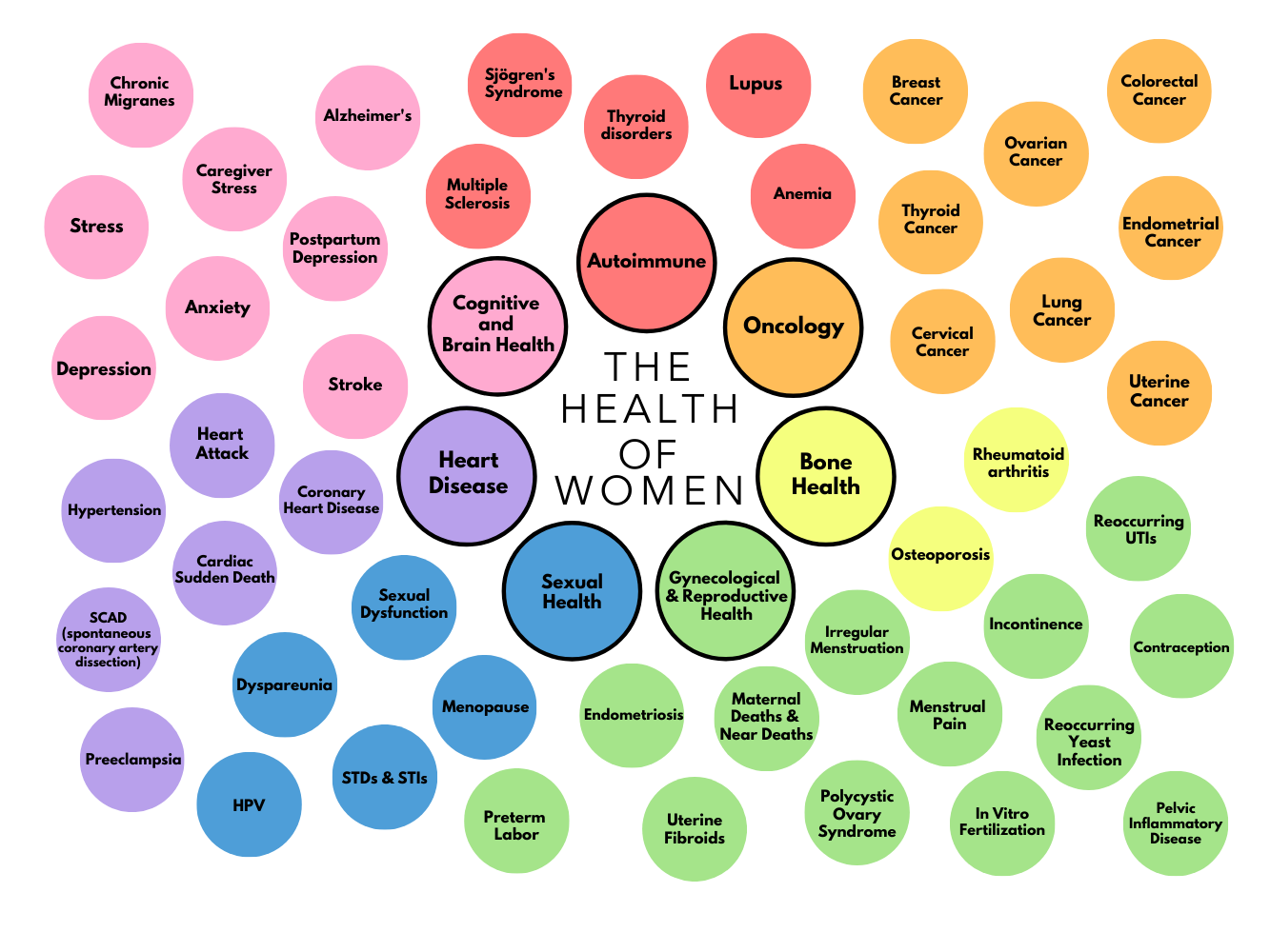 Presagen is a foundational partner of the newly formed Women's Health