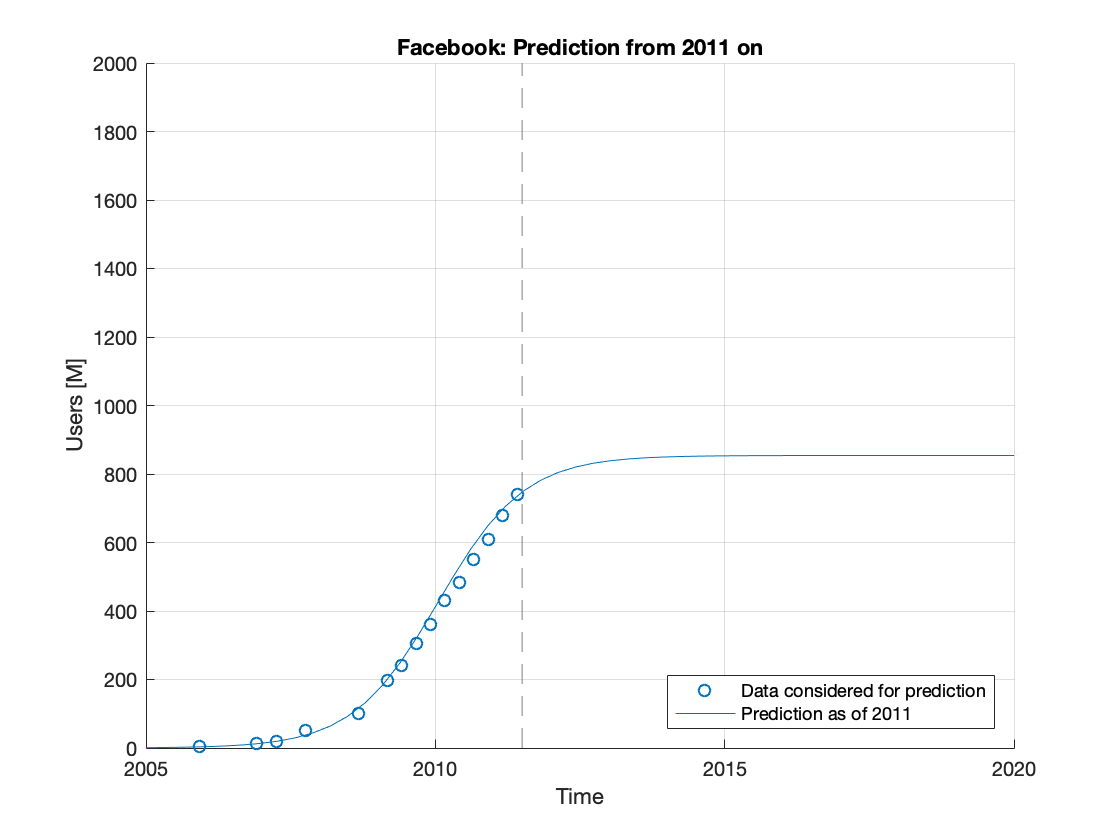 FB_Prediction2011_Nodata (2).png