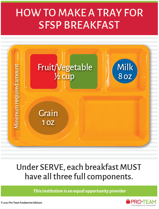 Free SFSP Meal Pattern Posters Now Available