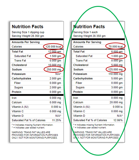 School Menu Questions Answered by Pro•Team RDs