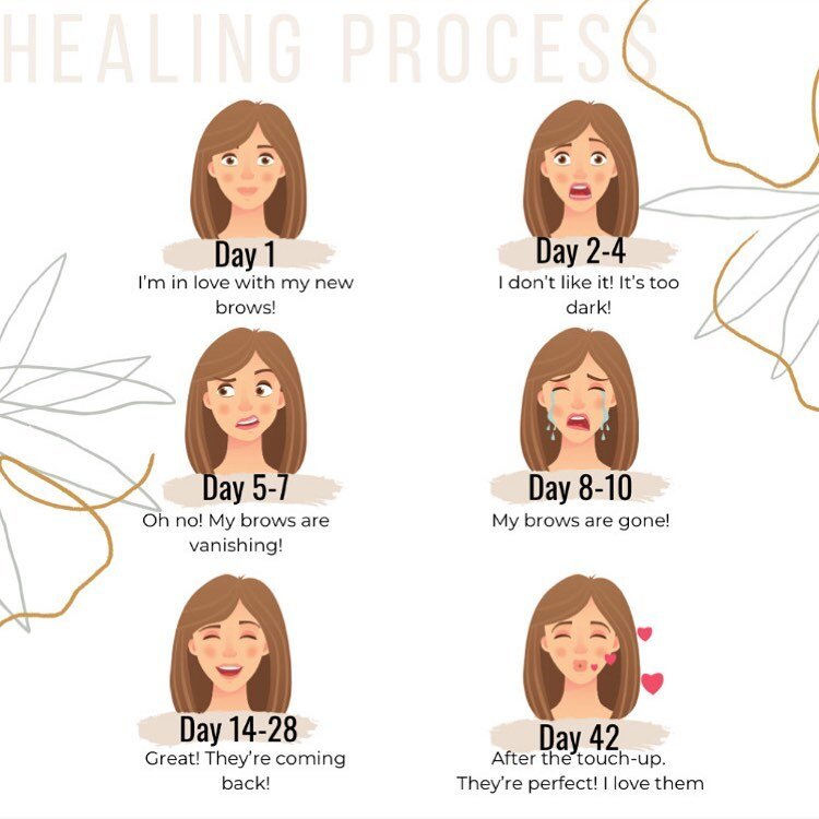 Here&rsquo;s a friendly reminder on the healing process! 

I always tell my clients that Microblading is a weird healing process because the strokes disappear then come back! 

We have to trust the process and then you come back for your perfecting s