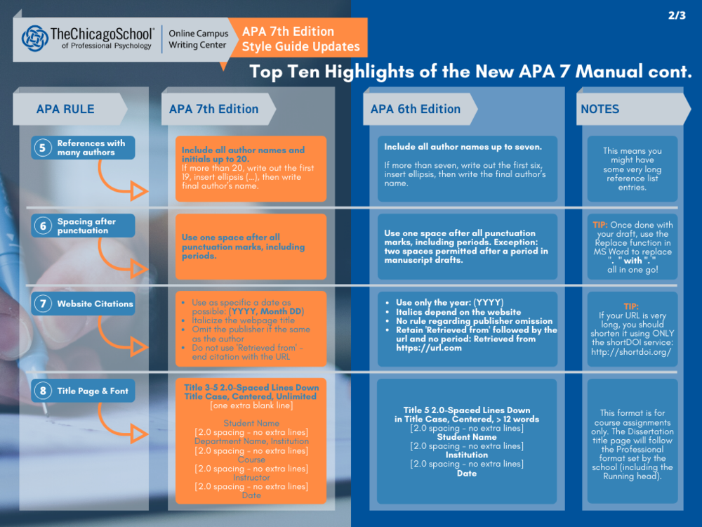 Apa Citations References And Formatting Tcspp Community