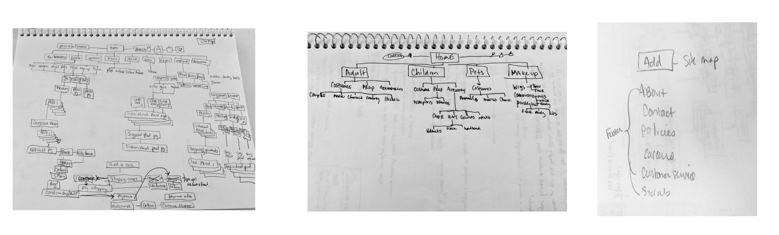 It was important by starting to define Lucy’s inventory.Designating product categories into a simple shallow taxonomy structure. Simplified product categories:  Adult Costumes | Childrens Costumes | Pet Costumes | AccessoriesNavigation that can filt…