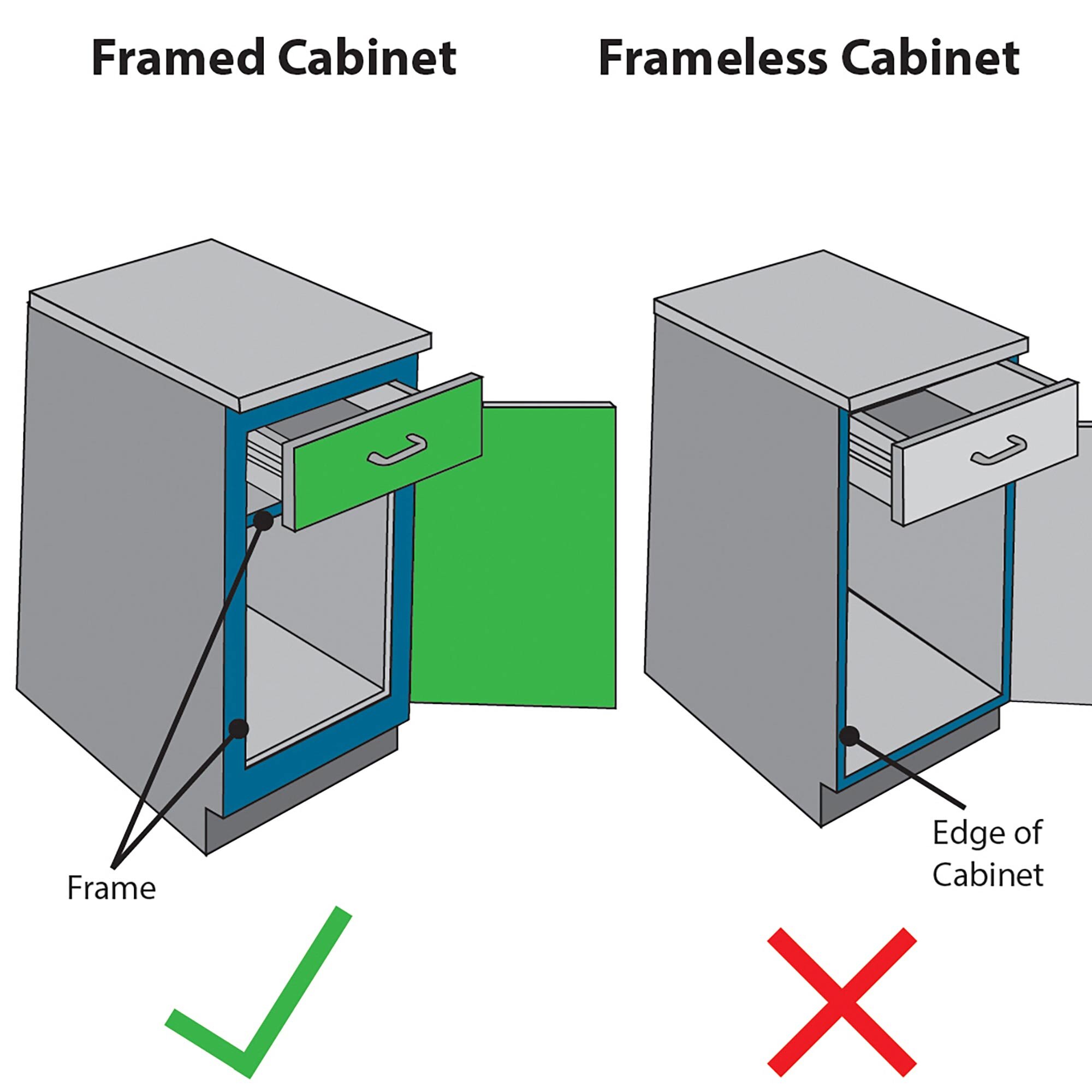 Adhesive Magnet Lock works for framed cabinets, not frameless ones