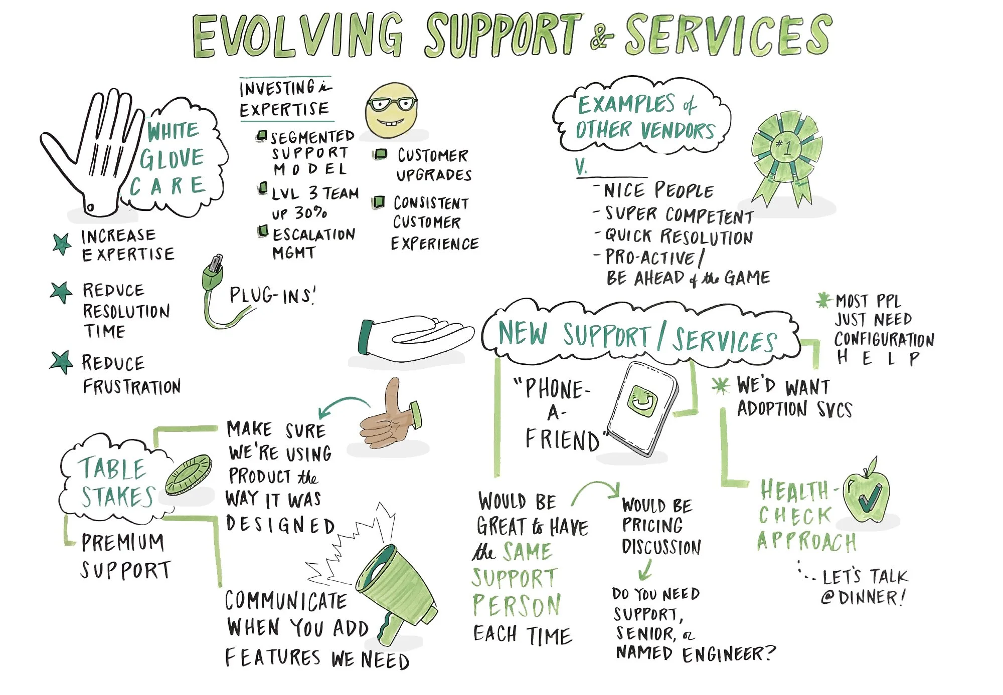 Graphic recording of a customer advisory board talking about how they'd like support and services to evolve.
