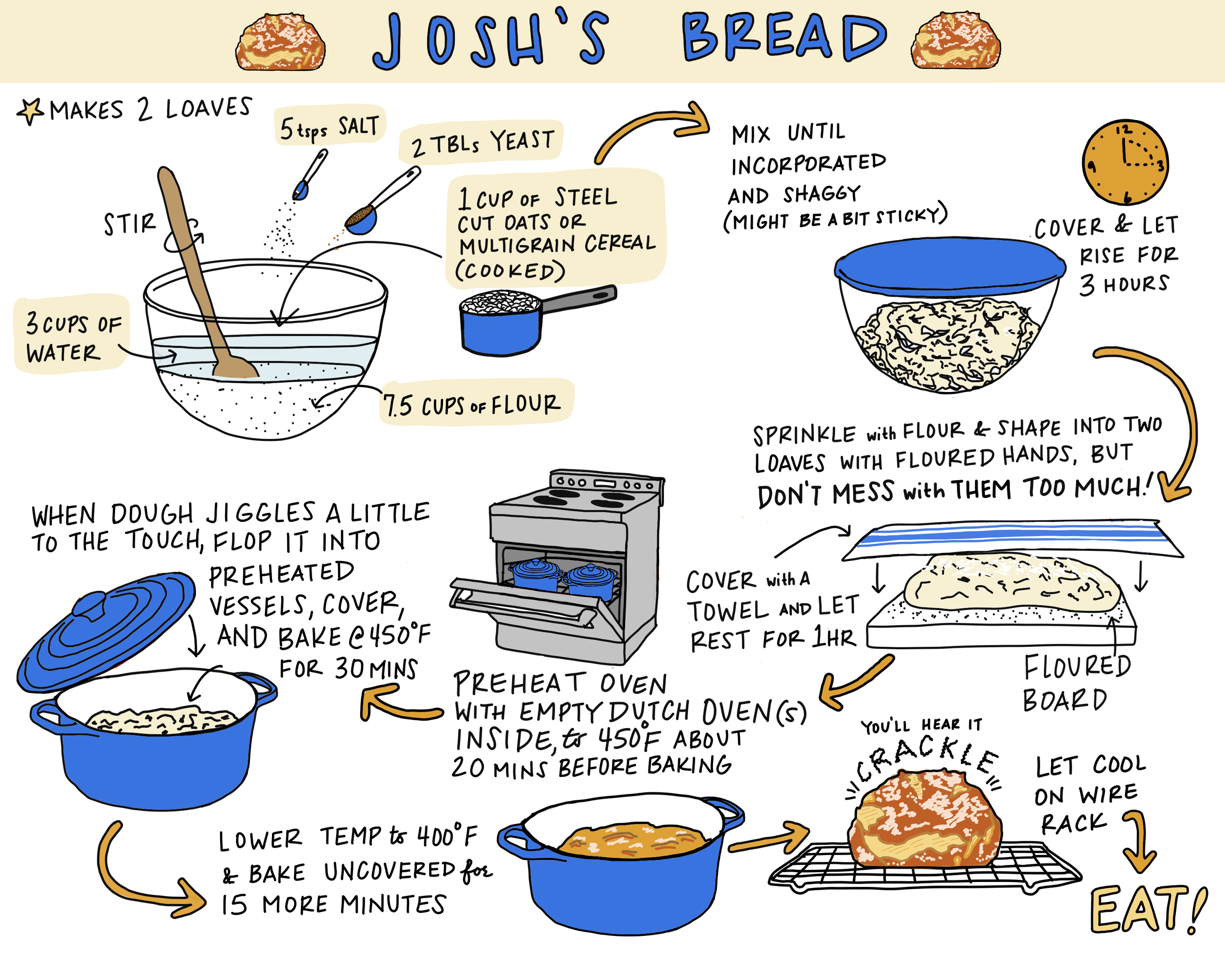 Shuster Bread.png