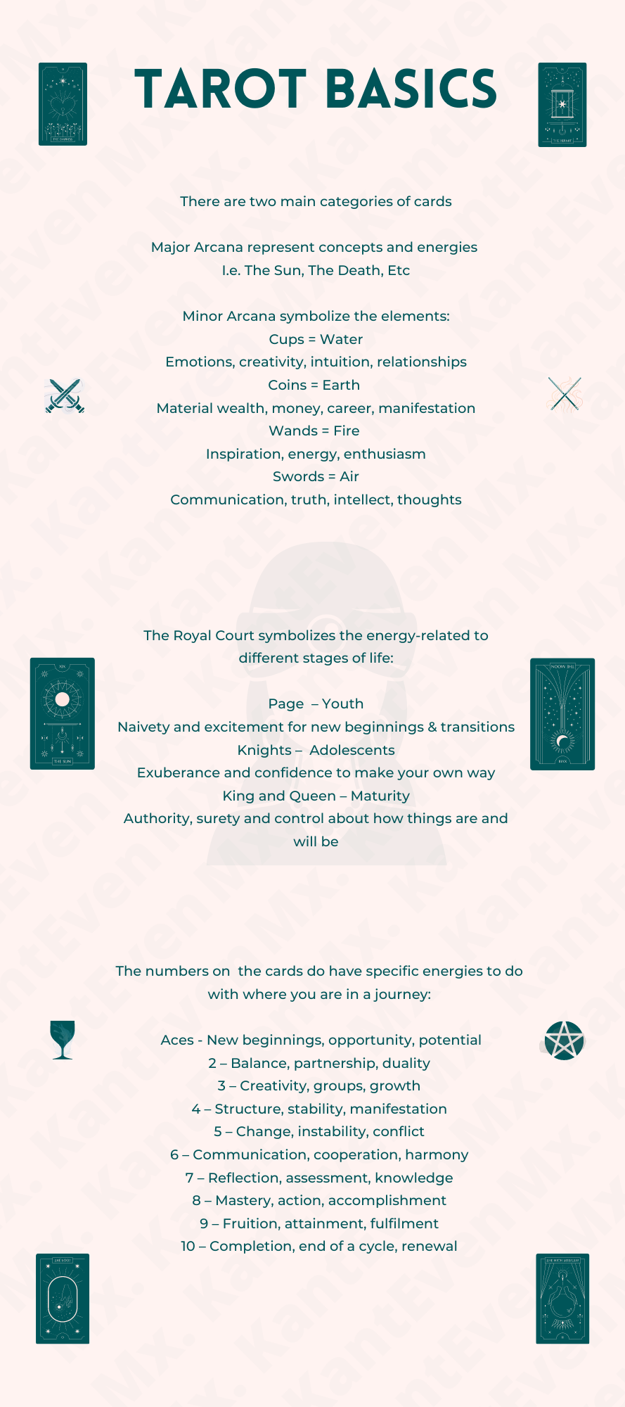 Intro To Tarot — Mx. KantEven