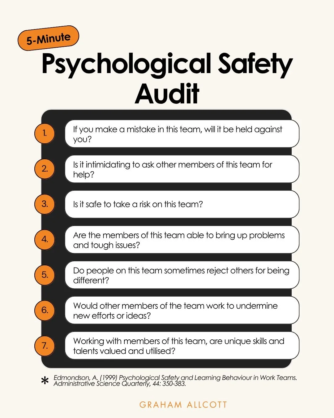Here&rsquo;s something worth five minutes of your day.
A quick team audit with just seven questions.

Is it safe to make a mistake here?
Is asking for help intimidating?
Can people take risks without fear?
Can they raise difficult issues?
Are people 