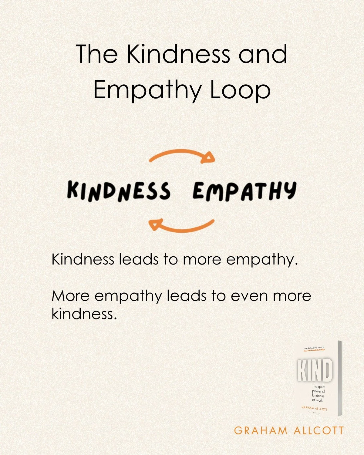 Empathy leads to kindness.
Kindness builds empathy.
Round and round it goes.

I call this The Kindness and Empathy Loop &ndash; the self-reinforcing rhythm that powers trust, care and connection at work.

When we genuinely care and take time to notic