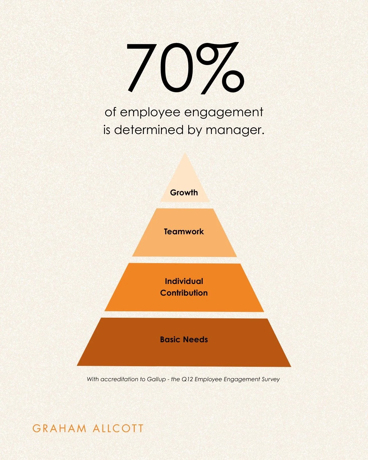 70% of employee engagement is determined solely by the manager.

But numbers don&rsquo;t capture what that really looks like.

Meet Sarah.

Top performer.
Three promotions in five years.
Left last month for a competitor paying less.

The exit intervi
