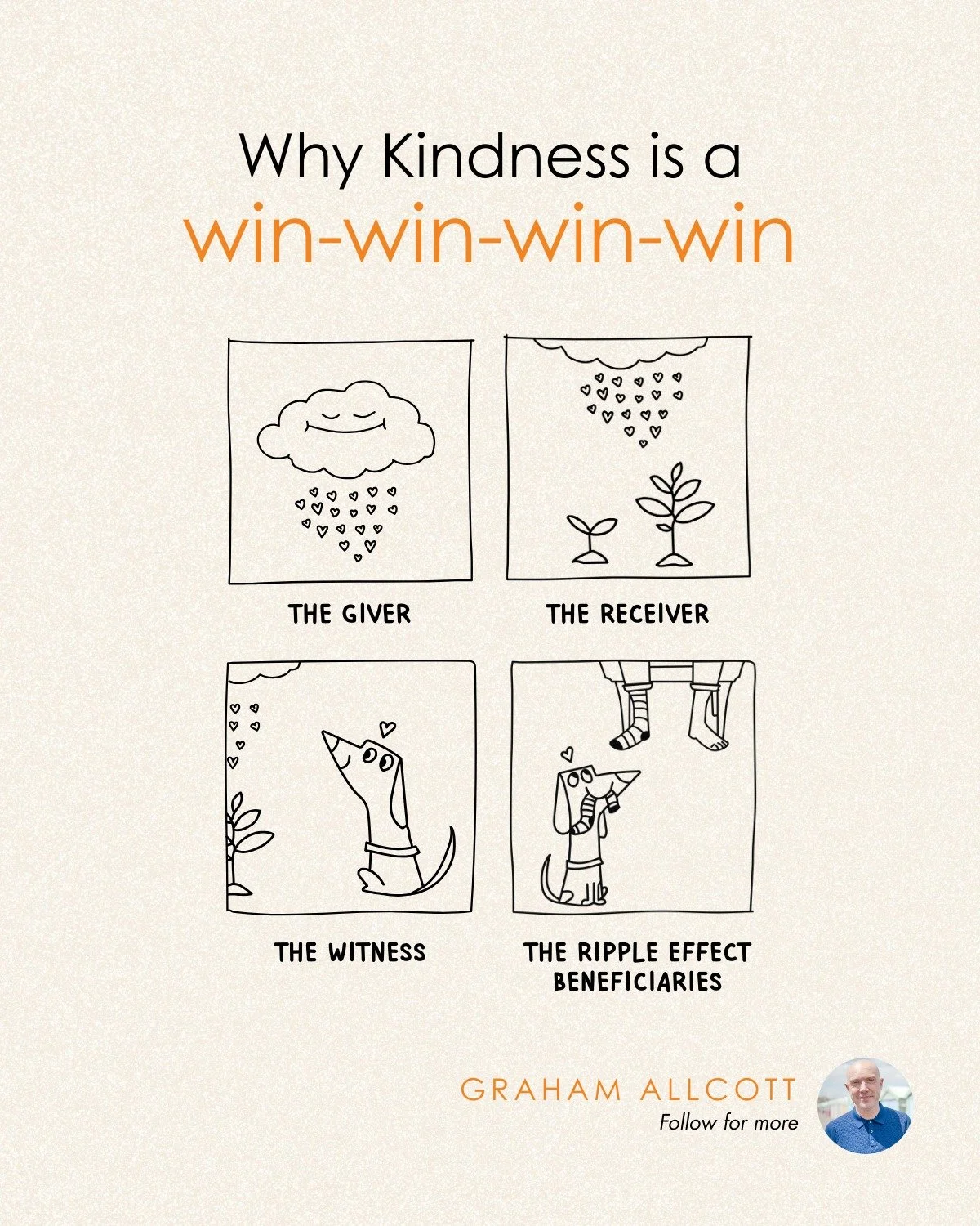 Kindness doesn&rsquo;t stop with two people. It multiplies.

One small act of kindness creates a ripple of wins:
🏅 The giver feels lighter &ndash; calm, connected, focused.
🏅 The receiver feels seen &ndash; reminded they&rsquo;re not alone.
🏅 The 